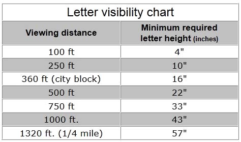 Letter Height Visibility Chart